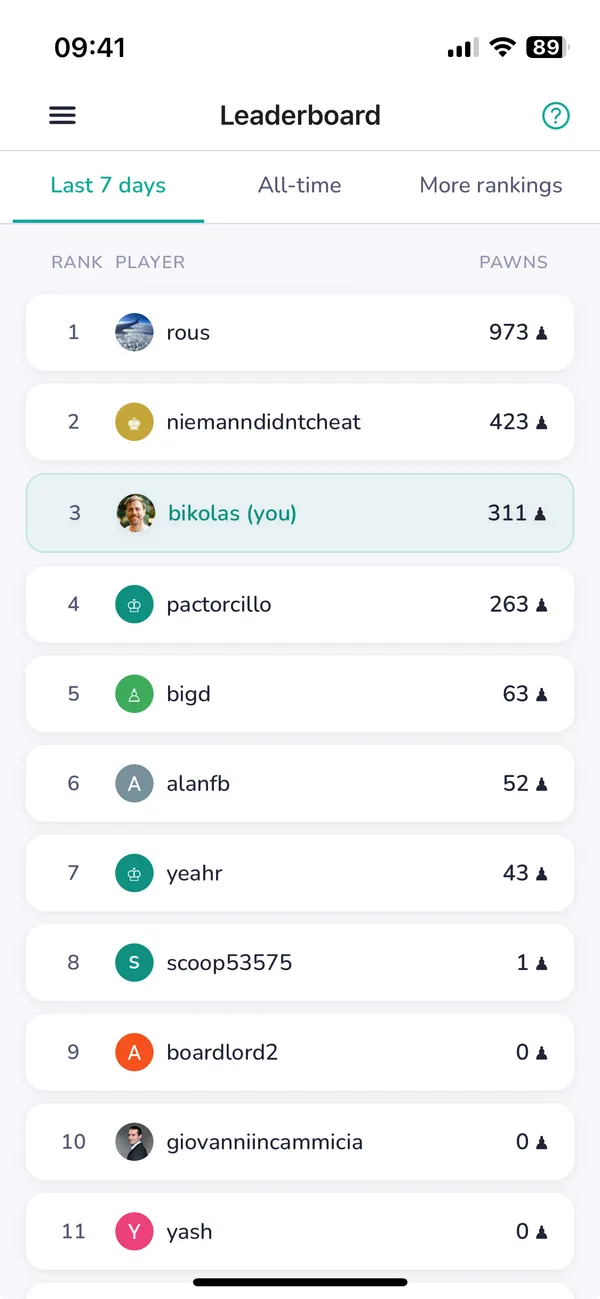 The LearnChess global leaderboard ranking players by Pawns